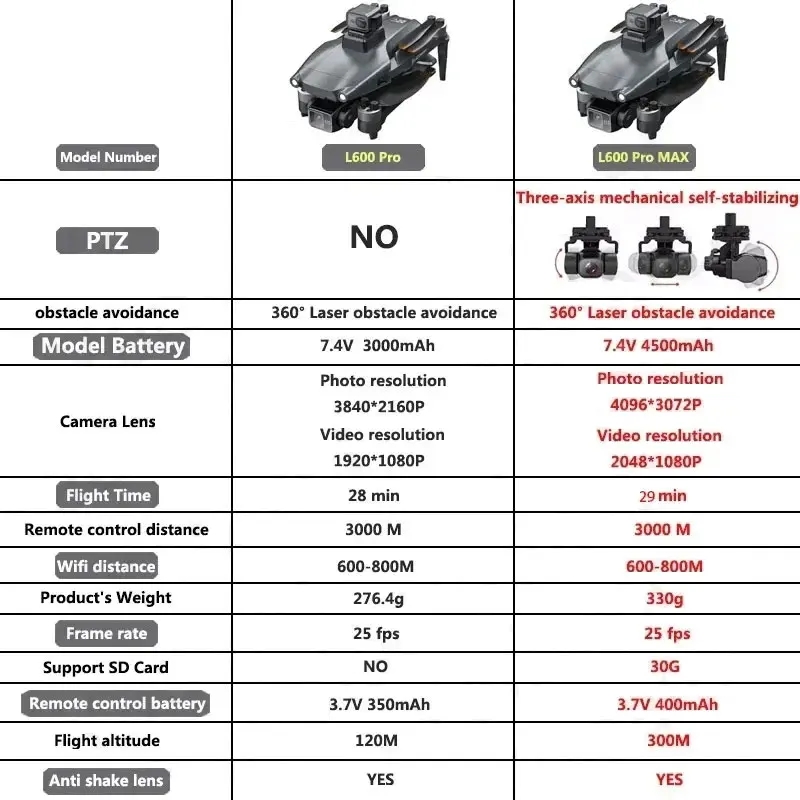 L600 PRO MAX GPS Drone Profess - Drone Gimbal Case ulasan dan harga